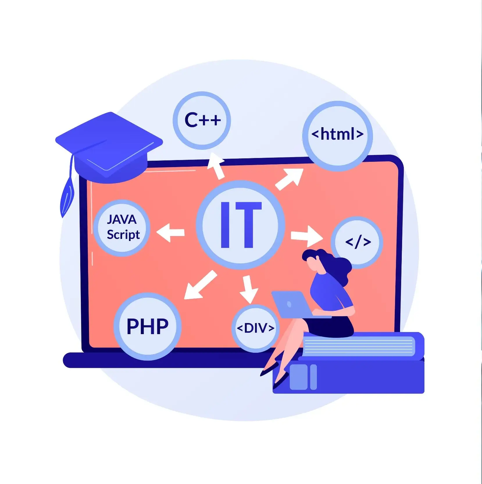 Web Automation